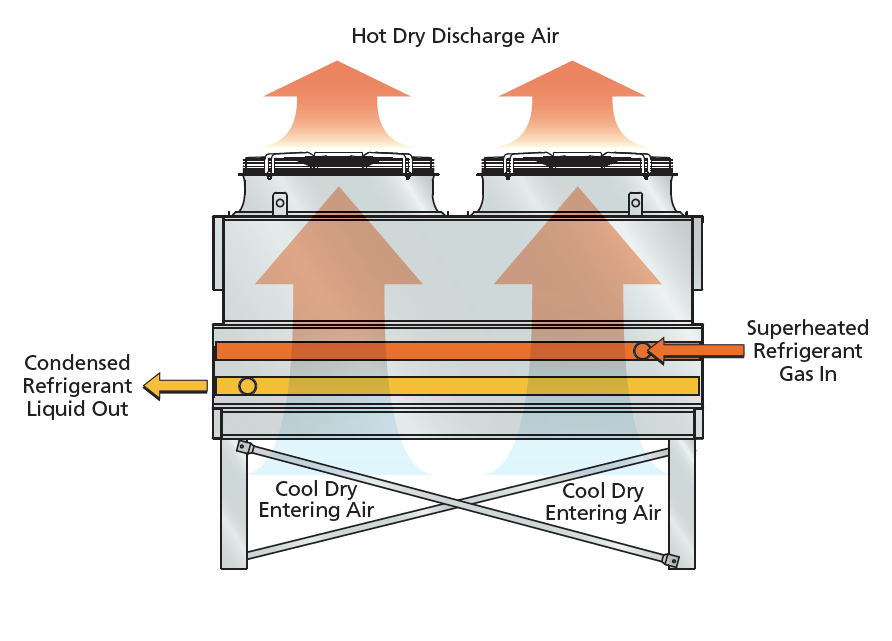 Enfriadores y condensadores evaporativos Promac